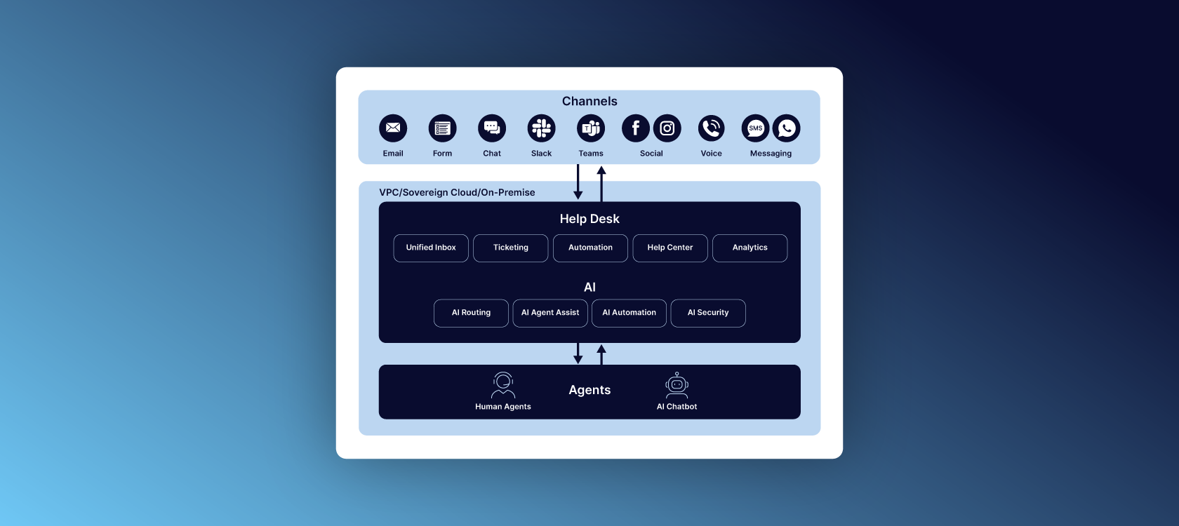 Deskpro Launches New Private Help Desk Solution with Private AI Support for Organizations with Strict Security, Compliance, and Data Sovereignty Requirements