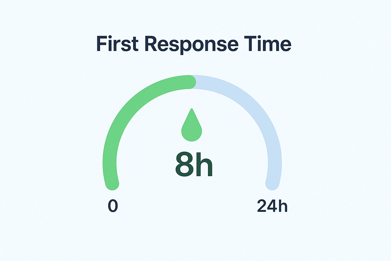 HR Help Desk Analytics: The 5 Metrics That Actually Matter